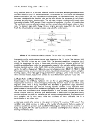 Yue Wu, Biaobiao Zhang, Jiabin Lu & K. -L. Du
International Journal of Artificial Intelligence and Expert Systems (IJAE), Volume (2) : Issue (2) : 2011 54
fuzzy controller is an FIS, in which the data flow involves fuzzification, knowledge base evaluation,
and defuzzification. In an FIS, sometimes termed a fuzzy system or a fuzzy model, the knowledge
base is comprised of the fuzzy rule base and the database. The database contains the linguistic
term sets considered in the linguistic rules and the MFs defining the semantics of the linguistic
variables, and information about domains. The rule base contains a collection of linguistic rules
that are joined by the ALSO operator. Expert provides his knowledge in the form of linguistic rules.
The fuzzification process collects the inputs and then converts them into linguistic values or fuzzy
sets. The decision logic, called fuzzy inference engine, generates output from the input, and
finally the defuzzification process produces a crisp output for control action.
FIGURE 3: The architecture of a fuzzy controller. The core of the fuzzy controller is an FIS.
Interpretations of a certain rule or the rule base depends on the FIS model. The Mamdani [69]
and the TSK [103] models are two popular FISs. The Mamdani model is a nonadditive fuzzy
model that aggregates the output of fuzzy rules using the maximum operator, while the TSK
model is an additive fuzzy model that aggregates the output of rules using the addition operator.
Kosko's standard additive model (SAM) [56] is another additive fuzzy model. All these models
can be derived from fuzzy graph [122], and are universal approximators [55], [113], [13], [15], [75].
When approximating an unknown control function, neural networks achieve a solution using the
learning process, while FISs apply a vague interpolation technique. Unlike neural networks and
other numerical models, fuzzy models operate at a level of information granules––fuzzy sets.
2.6 Fuzzy Rules and Fuzzy Interference
Fuzzy mapping rules and fuzzy implication rules are the two types of fuzzy rules [122]. A fuzzy
mapping rule describes a functional mapping relationship between inputs and an output using
linguistic terms, while a fuzzy implication rule describes a generalized logic implication
relationship between two logic formulas involving linguistic variables. Fuzzy implication rules
generalize set-to-set implications, whereas fuzzy mapping rules generalize set-to-set associations.
The former was motivated to allow intelligent systems to draw plausible conclusions in a way
similar to human reasoning, while the latter was motivated to approximate complex relationships
such as nonlinear functions in a cost-effective and easily comprehensible way. The foundation of
fuzzy mapping rule is fuzzy graph, while the foundation of fuzzy implication rule is a
generalization to two-valued logic.
A rule base consists of a number of rules given in the form ―IF 𝑐𝑜𝑛𝑑𝑖𝑡𝑖𝑜𝑛, THEN 𝑎𝑐𝑡𝑖𝑜𝑛”. The
condition, also called premise, is made up of a number of antecedents that are negated or
combined by different operators such as AND or OR computed with 𝑡-norms or 𝑡-conorms. In a
fuzzy rule system, MFs for fuzzy subsets can be selected according to human intuition, or by
learning from training data.
 