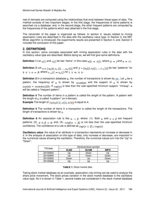 Efficient Mining of Association Rules in Oscillatory-based Data | PDF