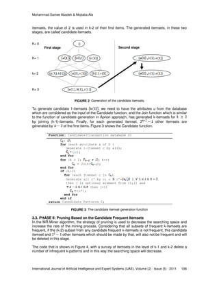 Efficient Mining of Association Rules in Oscillatory-based Data | PDF