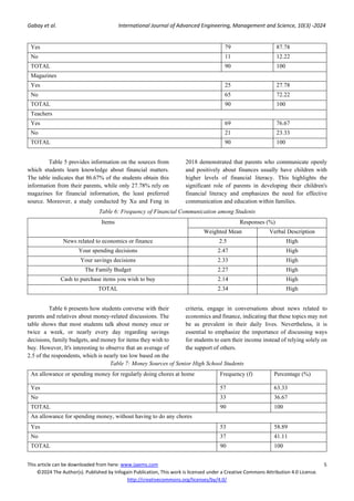 Financial Literacy Among the Senior High School Students: Basis for ...
