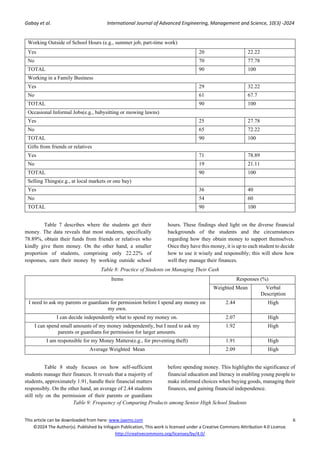 Financial Literacy Among the Senior High School Students: Basis for ...