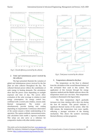Optimization and modeling of a solar air system for residential thermal ...