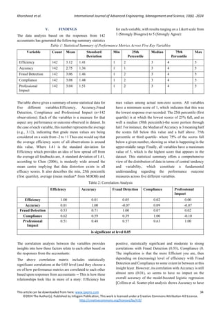 The impact of artificial intelligence and machine learning on financial ...