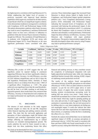 The impact of artificial intelligence and machine learning on financial ...