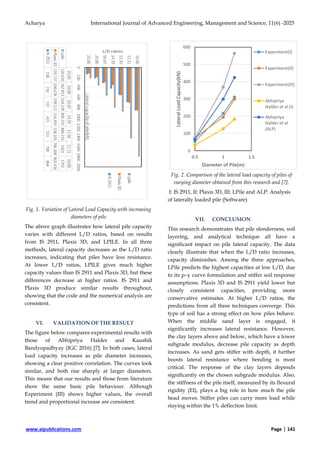 Evaluation of Lateral Capacity of Pile Foundation in Layered Soils | PDF