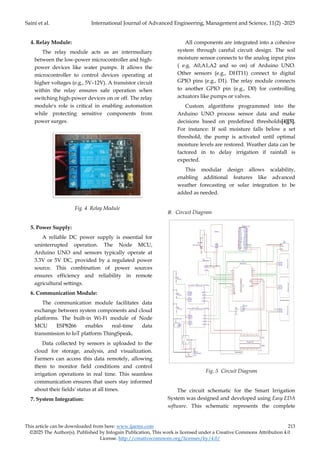 IOT- Based Smart Irrigation System March-April, 2025 | PDF
