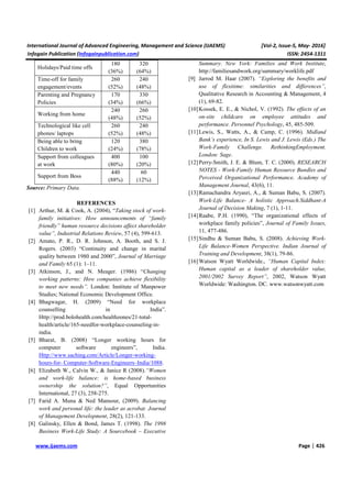 Quality of Work Life of Indian Bank Employees: A Study in Warangal ...