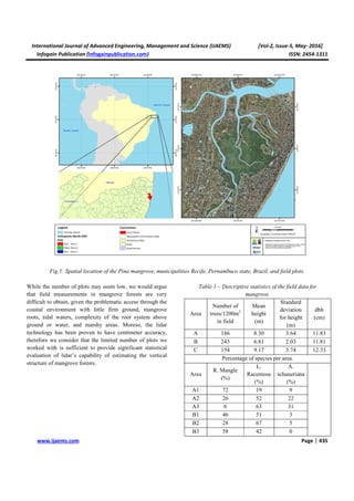 Measuring Individual Tree Height and Crown Diameter for Mangrove Trees ...