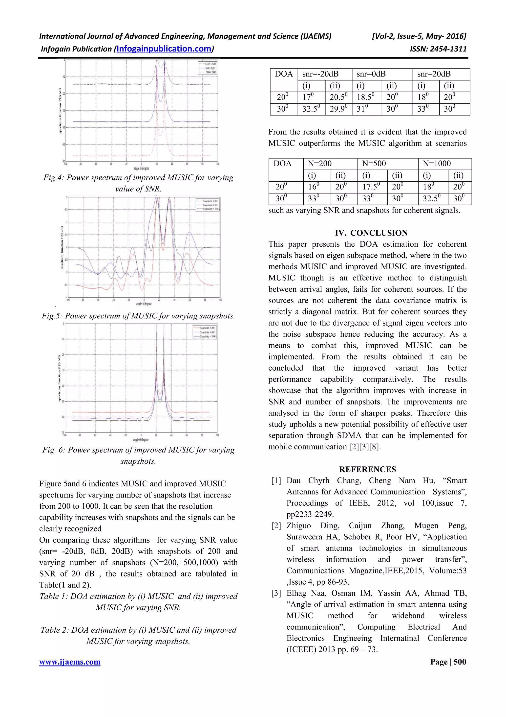 International Journal of Advanced Engineering, Management and Science (IJAEMS) [Vol-2, Issue-5, May- 2016]
Infogain Publication (Infogainpublication.com) ISSN: 2454-1311
www.ijaems.com Page | 500
Fig.4: Power spectrum of improved MUSIC for varying
value of SNR.
.
Fig.5: Power spectrum of MUSIC for varying snapshots.
Fig. 6: Power spectrum of improved MUSIC for varying
snapshots.
Figure 5and 6 indicates MUSIC and improved MUSIC
spectrums for varying number of snapshots that increase
from 200 to 1000. It can be seen that the resolution
capability increases with snapshots and the signals can be
clearly recognized
On comparing these algorithms for varying SNR value
(snr= -20dB, 0dB, 20dB) with snapshots of 200 and
varying number of snapshots (N=200, 500,1000) with
SNR of 20 dB , the results obtained are tabulated in
Table(1 and 2).
Table 1: DOA estimation by (i) MUSIC and (ii) improved
MUSIC for varying SNR.
Table 2: DOA estimation by (i) MUSIC and (ii) improved
MUSIC for varying snapshots.
From the results obtained it is evident that the improved
MUSIC outperforms the MUSIC algorithm at scenarios
such as varying SNR and snapshots for coherent signals.
IV. CONCLUSION
This paper presents the DOA estimation for coherent
signals based on eigen subspace method, where in the two
methods MUSIC and improved MUSIC are investigated.
MUSIC though is an effective method to distinguish
between arrival angles, fails for coherent sources. If the
sources are not coherent the data covariance matrix is
strictly a diagonal matrix. But for coherent sources they
are not due to the divergence of signal eigen vectors into
the noise subspace hence reducing the accuracy. As a
means to combat this, improved MUSIC can be
implemented. From the results obtained it can be
concluded that the improved variant has better
performance capability comparatively. The results
showcase that the algorithm improves with increase in
SNR and number of snapshots. The improvements are
analysed in the form of sharper peaks. Therefore this
study upholds a new potential possibility of effective user
separation through SDMA that can be implemented for
mobile communication [2][3][8].
REFERENCES
[1] Dau Chyrh Chang, Cheng Nam Hu, “Smart
Antennas for Advanced Communication Systems”,
Proceedings of IEEE, 2012, vol 100,issue 7,
pp2233-2249.
[2] Zhiguo Ding, Caijun Zhang, Mugen Peng,
Suraweera HA, Schober R, Poor HV, “Application
of smart antenna technologies in simultaneous
wireless information and power transfer”,
Communications Magazine,IEEE,2015, Volume:53
,Issue 4, pp 86-93.
[3] Elhag Naa, Osman IM, Yassin AA, Ahmad TB,
“Angle of arrival estimation in smart antenna using
MUSIC method for wideband wireless
communication”, Computing Electrical And
Electronics Engineeing Internatinal Conference
(ICEEE) 2013 pp. 69 – 73.
DOA snr=-20dB snr=0dB snr=20dB
(i) (ii) (i) (ii) (i) (ii)
200
170
20.50
18.50
200
180
200
300
32.50
29.90
310
300
330
300
DOA N=200 N=500 N=1000
(i) (ii) (i) (ii) (i) (ii)
200
160
200
17.50
200
180
200
300
330
300
330
300
32.50
300
 