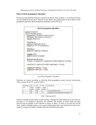 International Journal of Artificial Intelligence & Applications (IJAIA), Vol.4, No.3, May 2013
33
Phase 6: Back propagation Algorithm
We have preclassified the characters using VC in phase2. Then in phase 5, we extracted the data
for each partition for the given character. In this phase, this partition data is fed as input to back
propagation algorithm. Back propagation algorithm is given in Fig 14.
Fig.14.Back Propagation Algorithm
Networks are trained according to following Back propagation neural network classification
which is based on the VC. given in Table 3.
Topology
No.
No. of
Input
nodes
No. of
hidden
nodes
No. of
output
nodes
Character
1 26 20 3 A,C,L,F,G,P,Y,T,V
2 26 20 4 B,Q,D,E,J,H,W,I,K,M,N,X,O,S,R,U,Z
Table 3 Topology for EV
Reason for taking 26 input nodes in each topology is because from the character 26 circle data are
extracted i.e. 26 features of characters are extracted. The number of output nodes has been
derived from the number of bits required as shown in table1. As there is no clear rule for the
‘best’ number of hidden nodes, so as a good starting point and to get understood to the novice
readers we assign the number of hidden nodes by the following formula:
 