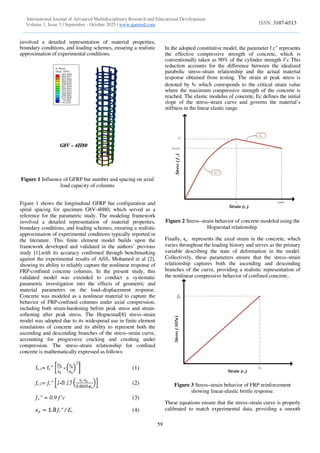 Influence of Key Parameters on the Load–Displacement Response of FRP ...