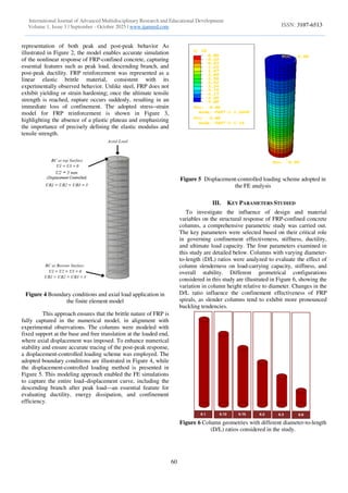 Influence of Key Parameters on the Load–Displacement Response of FRP ...