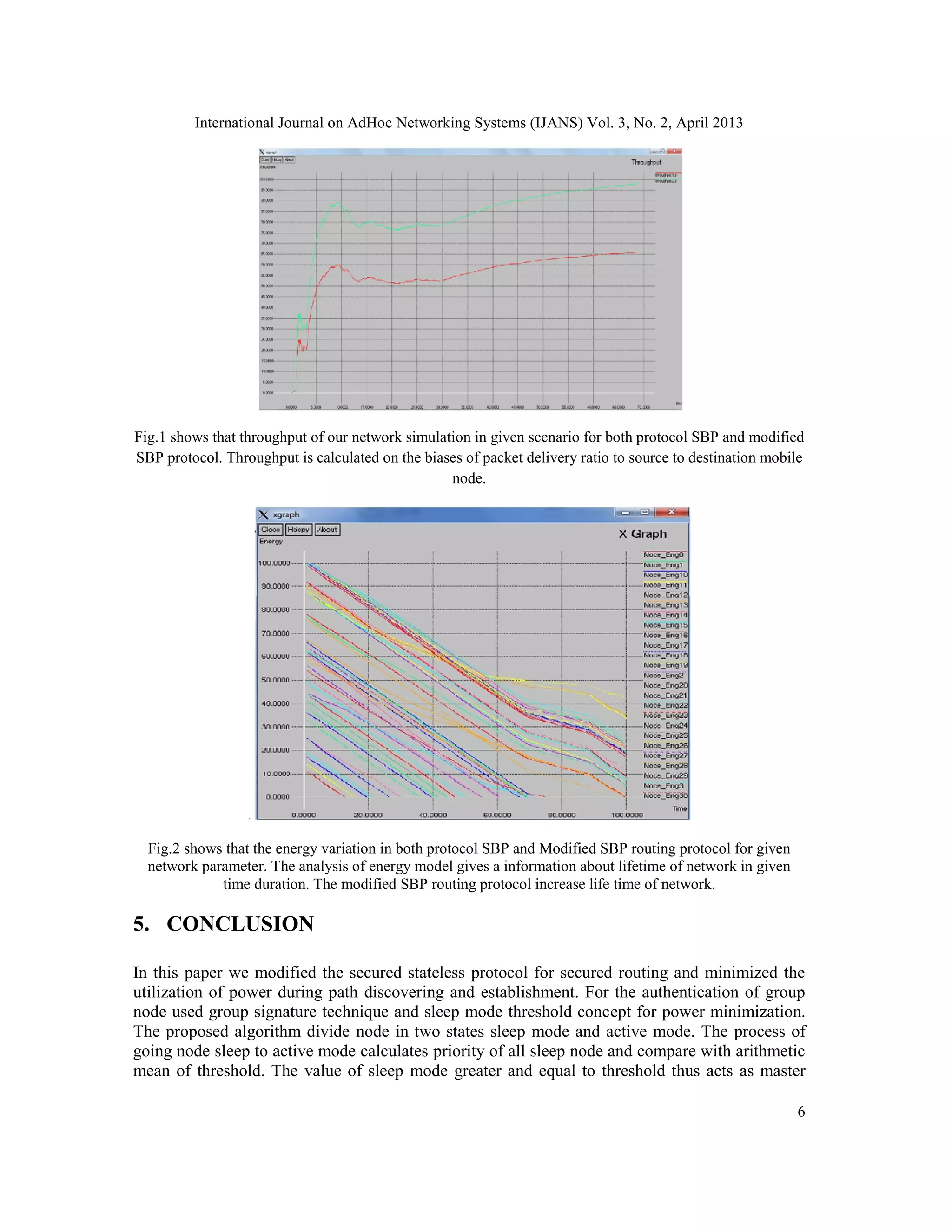 International Journal on AdHoc Networking Systems (IJANS) Vol. 3, No. 2, April 2013
6
Fig.1 shows that throughput of our network simulation in given scenario for both protocol SBP and modified
SBP protocol. Throughput is calculated on the biases of packet delivery ratio to source to destination mobile
node.
.
Fig.2 shows that the energy variation in both protocol SBP and Modified SBP routing protocol for given
network parameter. The analysis of energy model gives a information about lifetime of network in given
time duration. The modified SBP routing protocol increase life time of network.
5. CONCLUSION
In this paper we modified the secured stateless protocol for secured routing and minimized the
utilization of power during path discovering and establishment. For the authentication of group
node used group signature technique and sleep mode threshold concept for power minimization.
The proposed algorithm divide node in two states sleep mode and active mode. The process of
going node sleep to active mode calculates priority of all sleep node and compare with arithmetic
mean of threshold. The value of sleep mode greater and equal to threshold thus acts as master
 