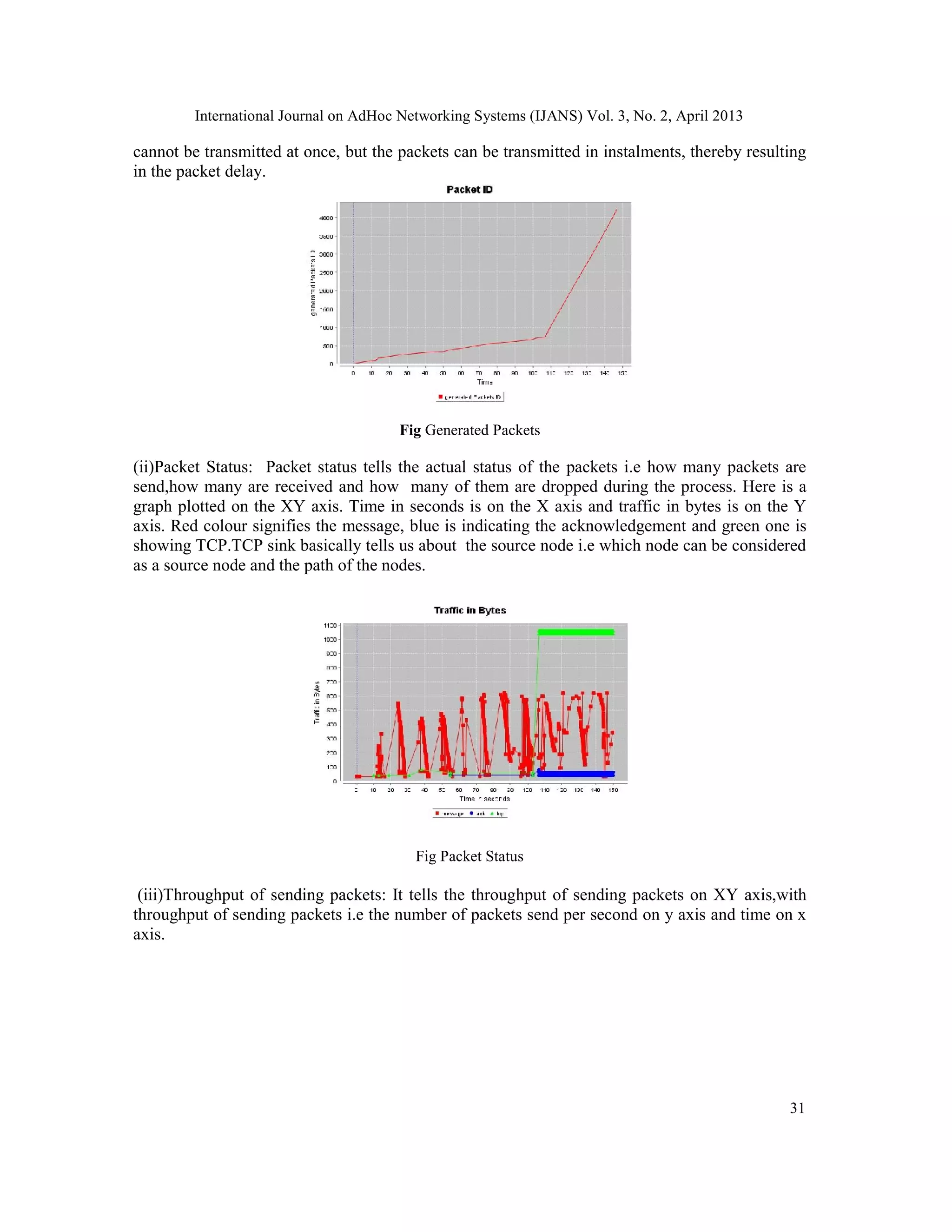 International Journal on AdHoc Networking Systems (IJANS) Vol. 3, No. 2, April 2013
31
cannot be transmitted at once, but the packets can be transmitted in instalments, thereby resulting
in the packet delay.
Fig Generated Packets
(ii)Packet Status: Packet status tells the actual status of the packets i.e how many packets are
send,how many are received and how many of them are dropped during the process. Here is a
graph plotted on the XY axis. Time in seconds is on the X axis and traffic in bytes is on the Y
axis. Red colour signifies the message, blue is indicating the acknowledgement and green one is
showing TCP.TCP sink basically tells us about the source node i.e which node can be considered
as a source node and the path of the nodes.
Fig Packet Status
(iii)Throughput of sending packets: It tells the throughput of sending packets on XY axis,with
throughput of sending packets i.e the number of packets send per second on y axis and time on x
axis.
 