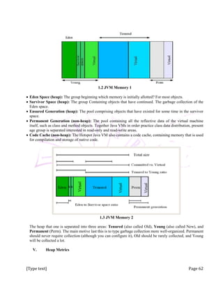 [Type text] Page 62
1.2 JVM Memory 1
 Eden Space (heap): The group beginning which memory is initially allotted? For most objects.
 Survivor Space (heap): The group Containing objects that have continued. The garbage collection of the
Eden space.
 Ensured Generation (heap): The pool comprising objects that have existed for some time in the survivor
space.
 Permanent Generation (non-heap): The pool containing all the reflective data of the virtual machine
itself, such as class and method objects. Together Java VMs in order practice class data distribution, present
age group is separated interested in read-only and read-write areas.
 Code Cache (non-heap): The Hotspot Java VM also contains a code cache, containing memory that is used
for compilation and storage of native code.
1.3 JVM Memory 2
The heap that one is separated into three areas: Tenured (also called Old), Young (also called New), and
Permanent (Perm). The main motive last this is to type garbage collection more well-organized. Permanent
should never require collection (although you can configure it), Old should be rarely collected, and Young
will be collected a lot.
V. Heap Metrics
 