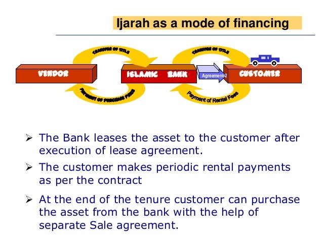 Ijarah INTRODUCTION