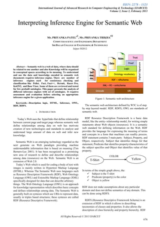 ISSN: 2278 – 1323
International Journal of Advanced Research in Computer Engineering & Technology (IJARCET)
Volume 2, Issue 2, February 2013
All Rights Reserved © 2013 IJARCET
676

Abstract— Semantic web is a web of data, where data should
be related to one another and also Knowledge will be organized
in conceptual spaces according to its meaning. To understand
and use the data and knowledge encoded in semantic web
documents requires inference engine. There are number of
inference engines used for consistency checking and
classification like Pellet, Fact, Fact++, Hermit, Racer Pro,
KaON2, and Base Visor. Some of them are reviewed and tested
for few prebuilt ontologies. This paper presents the analysis of
different inference engines with set of ontologies. It requires
assessment and evaluation before selecting an appropriate
inference engine for a given application.
Keywords—Description logic, HTML, Inference, OWL,
RDF, RDFS.
I. INTRODUCTION
Today’s Web uses the hyperlinks that define relationship
between current page and target page whereas semantic web
define relationships among data on web has motivate
creation of new technologies and standards to analyze and
understand large amount of data on web and infer new
knowledge.
Semantic Web is an emerging technology regarded as the
next generate on Web paradigm providing machine
understandable information that is based on meaning (Tim
Berners-Lee 2001). It has been recognized as a promising
new area of research to define and describe relationships
among data (resources) on the Web. Semantic Web is an
extension of Web 2.0.
Today’s Web which is used for coding a body of text with
images is mainly written in Hypertext Markup Language
(HTML). Whereas The Semantic Web uses languages such
as Resource Description Framework (RDF), Web Ontology
Language (OWL) and Extensible Markup Language (XML)
specifically designed for data that can describe arbitrary
things. The Web Ontology Language (OWL) is an approach
for knowledge representation which describes basic concepts
and defines relationships among data. The Semantic Web is
generally built on syntaxes which use URIs to represent data,
usually in triples based structures; these syntaxes are called
RDF (Resource Descriptive Framework).
Figure 1: Semantic web architecture
The semantic web architecture defined by W3C is of step
by step layered model. RDF, RDFS, OWL are standards of
semantic web.
RDF Resource Description Framework is a basic data
model, like the entity- relationship model, for writing simple
statements about Web objects (resources). It is a semantic
web standard for defining information on the Web. RDF
provides the language for expressing the meaning of terms
and concepts in a form that machines can readily process.
RDF statement contains 3 main parts: Subject, Property, and
Object, respectively. Subject that identifies things for that
statement, Predicate that identifies property/characteristics of
the subject specifies and Object that identifies value of that
property.
In terms of the simple graph above, the:
 Subject is the T-shirt
 Predicate (property) is the color
 Object is yellow
RDF does not make assumptions about any particular
domain and does not define semantics of any domain. This
can be done using RDFS.
RDFS (Resource Descriptive Framework Schema) is an
extension of RDF in which it allows to describing
taxonomies of classes and properties. It also allows the
description of class hierarchy and property hierarchy. RDF
Interpreting Inference Engine for Semantic Web
MS. PRIYANKA PATEL
#1
, MS. PRIYANKA TRIKHA
#2
COMPUTER SCIENCE AND ENGINEERING DEPARTMENT
SRI BALAJI COLLEGE OF ENGINEERING & TECHNOLOGY
Jaipur-302012
T-Shirt Yellow
COLOR
 