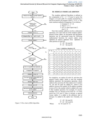 ISSN: 2278 – 1323
International Journal of Advanced Research in Computer Engineering & Technology (IJARCET)
Volume 2, Issue 7, July 2013
2325
www.ijarcet.org
Figure 5 Flow chart of RSA Algorithm.
III. MODULUS MODULAR ADDITION
The modular addition[13]problem is defined as
the computation of S = A + B (mod n) given the
integers A, B, and n [7]. It is usually assumed that A
and B are positive [9] integers with 0 ≤ A, B < n. The
most common method of computing S is as follows:
1. Compute S = A + B.
2. Then S = S - n.
3. If S ≥ 0, then repeat step 2,
else S = S.
Note that modular addition involves subtraction
operation..Let’s start with one of the simplest ciphers:
general Caesar cipher. Its encryption and decryption
operation can be represented using the following
mathematical functions for ceasers cipher (uses
alphabets & replaces alphabets from alphabets in
other position so mod 26)
C = (P + K) mod 26
P = (C − K) mod 26
Table 1 Addition Modulo 10
P  K
0 1 2 3 4 5 6 7 8 9
0 0 1 2 3 4 5 6 7 8 9
1 1 2 3 4 5 6 7 8 9 0
2 2 3 4 5 6 7 8 9 0 1
3 3 4 5 6 7 8 9 0 1 2
4 4 5 6 7 8 9 0 1 2 3
5 5 6 7 8 9 0 1 2 3 4
6 6 7 8 9 0 1 2 3 4 5
7 7 8 9 0 1 2 3 4 5 6
8 8 9 0 1 2 3 4 5 6 7
9 9 0 1 2 3 4 5 6 7 8
For simplicity, we replace 26 with 10, and show the
general Caesar cipher, which is also the modular
addition operation. the decryption operation, which
subtracts the secret key K from cipher text C modulo
10, can also be done by adding K′, which is the
additive inverse of K modulo 10.An additive modular
inverse of K is the number which is added to K to get
0 after modular operation. For example, 4’s inverse
(modulo 10) is 6, because (4+6) mod 10 = 0. If the
secret key [12] were 4, then to encrypt in general
Caesar cipher, 4 is added to the plaintext; and to
decrypt, 6 is added to the cipher text. Formally, we
have
C = (P + K) mod 26
P = (C + K′) mod 26
Where K + K′ mod 10 = 0.
 