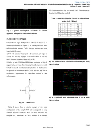 ISSN: 2278 – 1323
International Journal of Advanced Research in Computer Engineering & Technology (IJARCET)
Volume 2, Issue 7, July 2013
2360
www.ijarcet.org
Fig 3.3: power consumption waveform of column
bypassing multiplier in conventional method
IV. THE GDI TECHNIQUE
Gate-Diffusion-Input (GDI) method is based on the use of a
simple cell as shown in figure .2. At a first glance the basic
cell reminds the standard CMOS inverter, but there are some
important differences:
1) GDI cell contains three inputs – G (common gate input of
NMOS and PMOS), P (input to the source/drain of PMOS),
and N (input to the source/drain of NMOS).
2) Bulks of both NMOS and PMOS are connected to N or P
respectively, so it can be arbitrarily biased at contrast with
CMOS inverter. It must be remarked, that not all the functions
are possible in standard P-Well CMOS process, but can be
successfully implemented in Twin-Well CMOS or SOI
technologies .
Fig 4.1: GDI basic cell
Table I shows how a simple change of the input
configuration of the simple GDI cell corresponds to very
different Boolean functions. Most of these functions are
complex (6-12 transistors) in CMOS, as well as in standard
PTL implementations, but very simple (only 2 transistors per
function) in GDI design method.
Table I: Some logic functions that can be implemented
with a single GDI cell
Fig 4.2: transistor level implementation of and gate using
GDI technique
Fig 4.3: transistor level implementation of MUX using
GDI technique
 