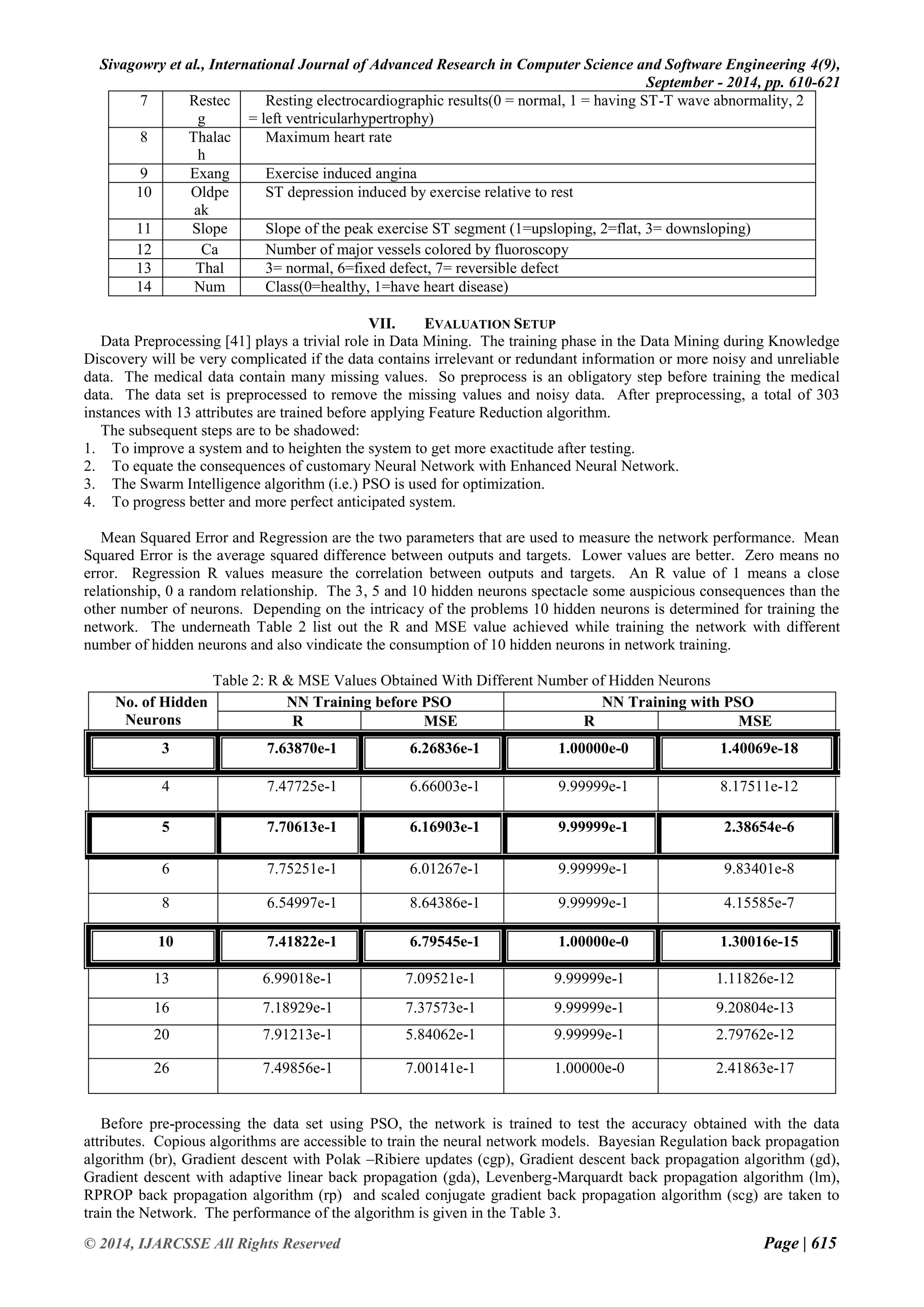 Sivagowry et al., International Journal of Advanced Research in Computer Science and Software Engineering 4(9), 
September - 2014, pp. 610-621 
© 2014, IJARCSSE All Rights Reserved Page | 615 
7 
Restecg 
Resting electrocardiographic results(0 = normal, 1 = having ST-T wave abnormality, 2 = left ventricularhypertrophy) 
8 
Thalach 
Maximum heart rate 
9 
Exang 
Exercise induced angina 
10 
Oldpeak 
ST depression induced by exercise relative to rest 
11 
Slope 
Slope of the peak exercise ST segment (1=upsloping, 2=flat, 3= downsloping) 
12 
Ca 
Number of major vessels colored by fluoroscopy 
13 
Thal 
3= normal, 6=fixed defect, 7= reversible defect 
14 
Num 
Class(0=healthy, 1=have heart disease) 
VII. EVALUATION SETUP Data Preprocessing [41] plays a trivial role in Data Mining. The training phase in the Data Mining during Knowledge Discovery will be very complicated if the data contains irrelevant or redundant information or more noisy and unreliable data. The medical data contain many missing values. So preprocess is an obligatory step before training the medical data. The data set is preprocessed to remove the missing values and noisy data. After preprocessing, a total of 303 instances with 13 attributes are trained before applying Feature Reduction algorithm. The subsequent steps are to be shadowed: 1. To improve a system and to heighten the system to get more exactitude after testing. 2. To equate the consequences of customary Neural Network with Enhanced Neural Network. 3. The Swarm Intelligence algorithm (i.e.) PSO is used for optimization. 4. To progress better and more perfect anticipated system. Mean Squared Error and Regression are the two parameters that are used to measure the network performance. Mean Squared Error is the average squared difference between outputs and targets. Lower values are better. Zero means no error. Regression R values measure the correlation between outputs and targets. An R value of 1 means a close relationship, 0 a random relationship. The 3, 5 and 10 hidden neurons spectacle some auspicious consequences than the other number of neurons. Depending on the intricacy of the problems 10 hidden neurons is determined for training the network. The underneath Table 2 list out the R and MSE value achieved while training the network with different number of hidden neurons and also vindicate the consumption of 10 hidden neurons in network training. Table 2: R & MSE Values Obtained With Different Number of Hidden Neurons 
No. of Hidden Neurons 
NN Training before PSO 
NN Training with PSO 
R 
MSE 
R 
MSE 3 7.63870e-1 6.26836e-1 1.00000e-0 1.40069e-18 4 7.47725e-1 6.66003e-1 9.99999e-1 8.17511e-12 5 7.70613e-1 6.16903e-1 9.99999e-1 2.38654e-6 6 7.75251e-1 6.01267e-1 9.99999e-1 9.83401e-8 8 6.54997e-1 8.64386e-1 9.99999e-1 4.15585e-7 10 7.41822e-1 6.79545e-1 1.00000e-0 1.30016e-15 
13 
6.99018e-1 
7.09521e-1 
9.99999e-1 
1.11826e-12 
16 
7.18929e-1 
7.37573e-1 
9.99999e-1 
9.20804e-13 
20 
7.91213e-1 
5.84062e-1 
9.99999e-1 
2.79762e-12 
26 
7.49856e-1 
7.00141e-1 
1.00000e-0 
2.41863e-17 
Before pre-processing the data set using PSO, the network is trained to test the accuracy obtained with the data attributes. Copious algorithms are accessible to train the neural network models. Bayesian Regulation back propagation algorithm (br), Gradient descent with Polak –Ribiere updates (cgp), Gradient descent back propagation algorithm (gd), Gradient descent with adaptive linear back propagation (gda), Levenberg-Marquardt back propagation algorithm (lm), RPROP back propagation algorithm (rp) and scaled conjugate gradient back propagation algorithm (scg) are taken to train the Network. The performance of the algorithm is given in the Table 3.  
