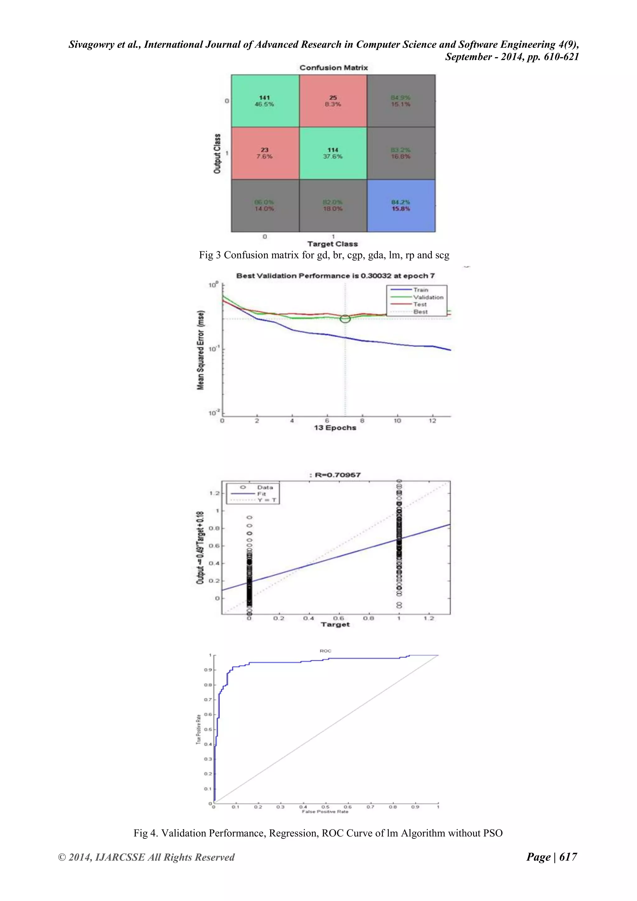 Sivagowry et al., International Journal of Advanced Research in Computer Science and Software Engineering 4(9), 
September - 2014, pp. 610-621 
© 2014, IJARCSSE All Rights Reserved Page | 617 
Fig 3 Confusion matrix for gd, br, cgp, gda, lm, rp and scg Fig 4. Validation Performance, Regression, ROC Curve of lm Algorithm without PSO  