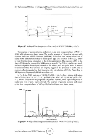 Dry Reforming of Methane over Supported Nickel Catalysts Promoted by Zerconia, Ceria and
Magnesia
http://www.iaeme.com/IJARET/index.asp 137 editor@iaeme.com
Figure 03 X-Ray diffraction pattern of the catalyst 10%Ni/5%CeO2- -Al2O3
The overlap of gamma alumina and nickel oxide form composite layer of NiO- -
Al2O3 which is an amorphous phase. The smaller amount of Ni particle interacts with
alumina and form nickel aluminate (NiAl2O4). It is clear that strong interaction of
nickel metal and alumina lattice to make spinel type solid solution of NiAl2O4. There
is NiAl2O4; the strong interaction is due to the calcination. The presence of Ni in the
form of NiO can be observed in XRD patterns as well. The NiO crystallites are small
and well dispersed in catalysts samples as the related peak are quire broad. It should
be mentioned that NiO crystals are slightly bigger in the presence of CeO2 and in
contrary, alumina peaks lost their intensity after introduction of CeO2. According to
XRD patterns, big crystal of CeO2 was observed.
In Fig 4, the XRD patterns of 10%Ni/5%ZrO2- -Al2O3 shows intense diffraction
lines of NiO (2θ= 43.4°, 63°, 75.6°), -Al2O3 (2θ = 37.6°, 67.3°) and ZrO2 (2θ = 31°,
51°). In this catalyst two major phases of gamma alumina, three crystalline phase of
nickel and two of ZrO2 were detected. The overlap of gamma alumina and nickel
oxide form composite layer of NiO- -Al2O3 which is an amorphous phase.
Figure 04 X-Ray diffraction pattern of the catalyst 10%Ni/5%ZrO2- -Al2O3
 