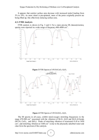 SYNGAS PRODUCTION BY DRY REFORMING OF METHANE OVER CO-PRECIPITATED ...