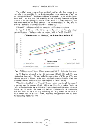 SYNGAS PRODUCTION BY DRY REFORMING OF METHANE OVER CO-PRECIPITATED ...