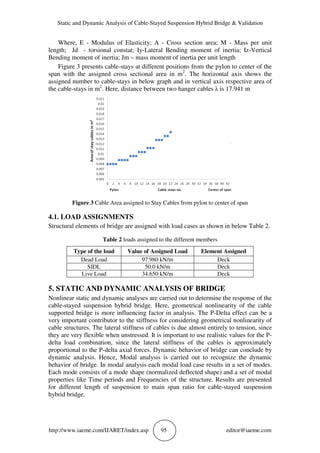 STATIC AND DYNAMIC ANALYSIS OF CABLE-STAYED SUSPENSION HYBRID BRIDGE ...