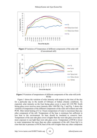 PERFORMANCE STUDY OF A PHASE CHANGE MATERIAL ASSISTED SOLAR STILL | PDF
