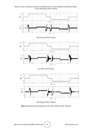 Speed Control of Induction Machine with Reduction In Torque Ripple Using Robust Space-
Vector Modulation DTC Scheme
http://www.iaeme.com/IJARET/index.asp 85 editor@iaeme.com
4(b) Classical-DTC Scheme
4(c) DTC-SVM Scheme
4(d) Proposed DTC Scheme
Figure.4 Speed and Torque Responses for Three Different DTC Schemes
 