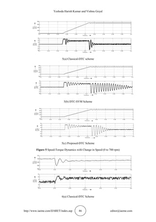Yeshoda Harish Kumar and Vishnu Goyal
http://www.iaeme.com/IJARET/index.asp 86 editor@iaeme.com
5(a) Classical-DTC scheme
5(b) DTC-SVM Scheme
5(c) Proposed-DTC Scheme
Figure 5 Speed-Torque Dynamics with Change in Speed (0 to 700 rpm)
6(a) Classical-DTC Scheme
 