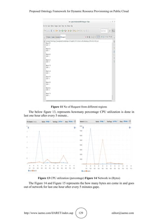 Proposed Ontology Framework for Dynamic Resource Provisioning on Public Cloud
http://www.iaeme.com/IJARET/index.asp 129 editor@iaeme.com
Figure 11 No of Request from different regions
The below figure 13, represents howmany percentage CPU utilization is done in
last one hour after every 5 minute..
Figure 13 CPU utilization (percentage) Figure 14 Network in (Bytes)
The Figure 14 and Figure 15 represents the how many bytes are come in and goes
out of network for last one hour after every 5 minutes gape.
 