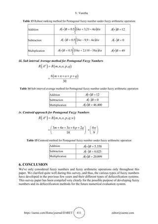 V. Vanitha
https://iaeme.com/Home/journal/IJARET 411 editor@iaeme.com
Table 13 Robust ranking method for Pentagonal fuzzy number under fuzzy arithmetic operation
Addition ( ) ( ) 

 d
B
A  −
+
=
+
1
0
4
21
,
3
4
5
.
0 ( ) 12
=
+ B
A
Subtraction ( ) ( ) 

 d
B
A  −
−
=
−
1
0
4
9
,
9
4
5
.
0 ( ) 0
=
− B
A
Multiplication ( ) ( ) 

 d
B
A  −
+
=

1
0
38
110
,
2
10
5
.
0 ( ) 49
=
 B
A
iii. Sub interval Average method for Pentagonal Fuzzy Numbers
( ) ( )
( )
, , , ,
6
30
p
R A R m n o p q
m n o p q
=
+ + + +
=
Table 14 Sub interval average method for Pentagonal fuzzy number under fuzzy arithmetic operation
Addition ( ) 12
=
+ B
A
Subtraction ( ) 0
=
− B
A
Multiplication ( ) 400
.
46
=
 B
A
iv. Centroid approach for Pentagonal Fuzzy Numbers
( ) ( )
, , , , ;
3 4 3 6 2 4
18 9
p
R A R m n o p q w
m n o p q w
=
+ + + +
   
= 
   
   
Table 15 Centroid method for Pentagonal fuzzy number under fuzzy arithmetic operation
Addition ( ) 358
.
5
=
+ B
A
Subtraction ( ) 025
.
0
=
− B
A
Multiplication ( ) 099
.
20
=
 B
A
6. CONCLUSION
We've only considered fuzzy numbers and fuzzy arithmetic operations only throughout this
paper. We clarified quite well during this survey, and thus, the various types of fuzzy numbers
have developed in the previous few years and their different types of defuzzification systems.
This survey paper has been compiled very clearly for the possible purpose of developing fuzzy
numbers and its defuzzification methods for the future numerical evaluation system.
 
