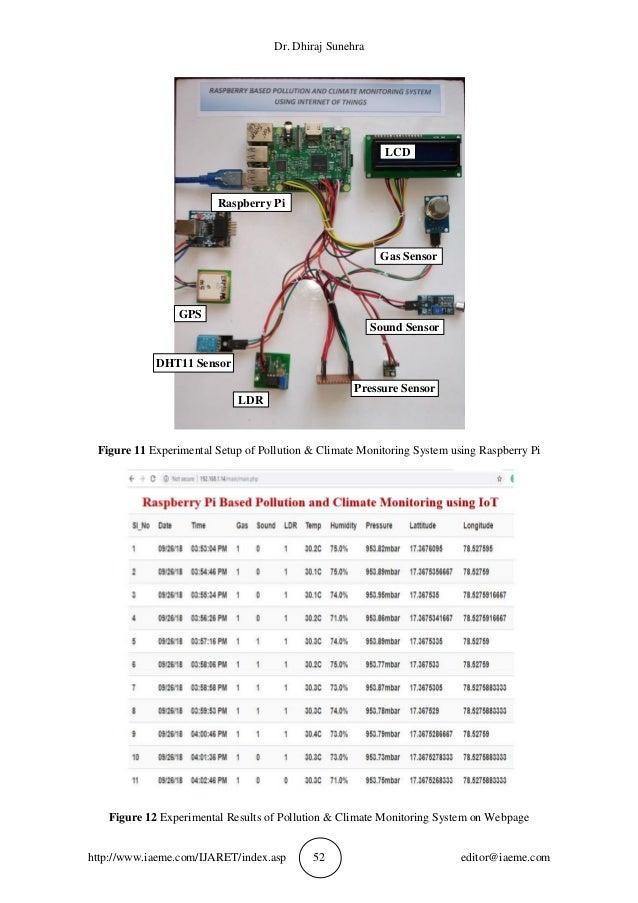 Raspberry Pi Air Noise Pollution Monitoring System Ov vrogue.co