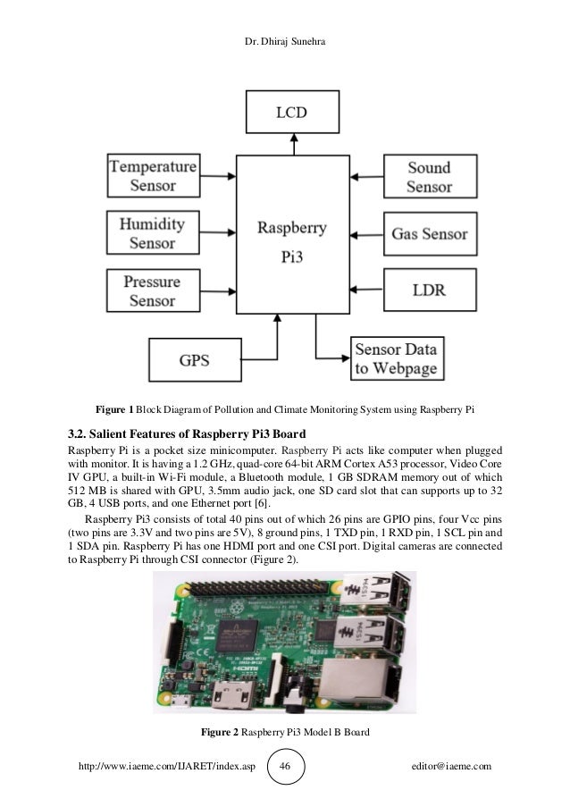 Raspberry Pi Air Noise Pollution Monitoring System Ov vrogue.co