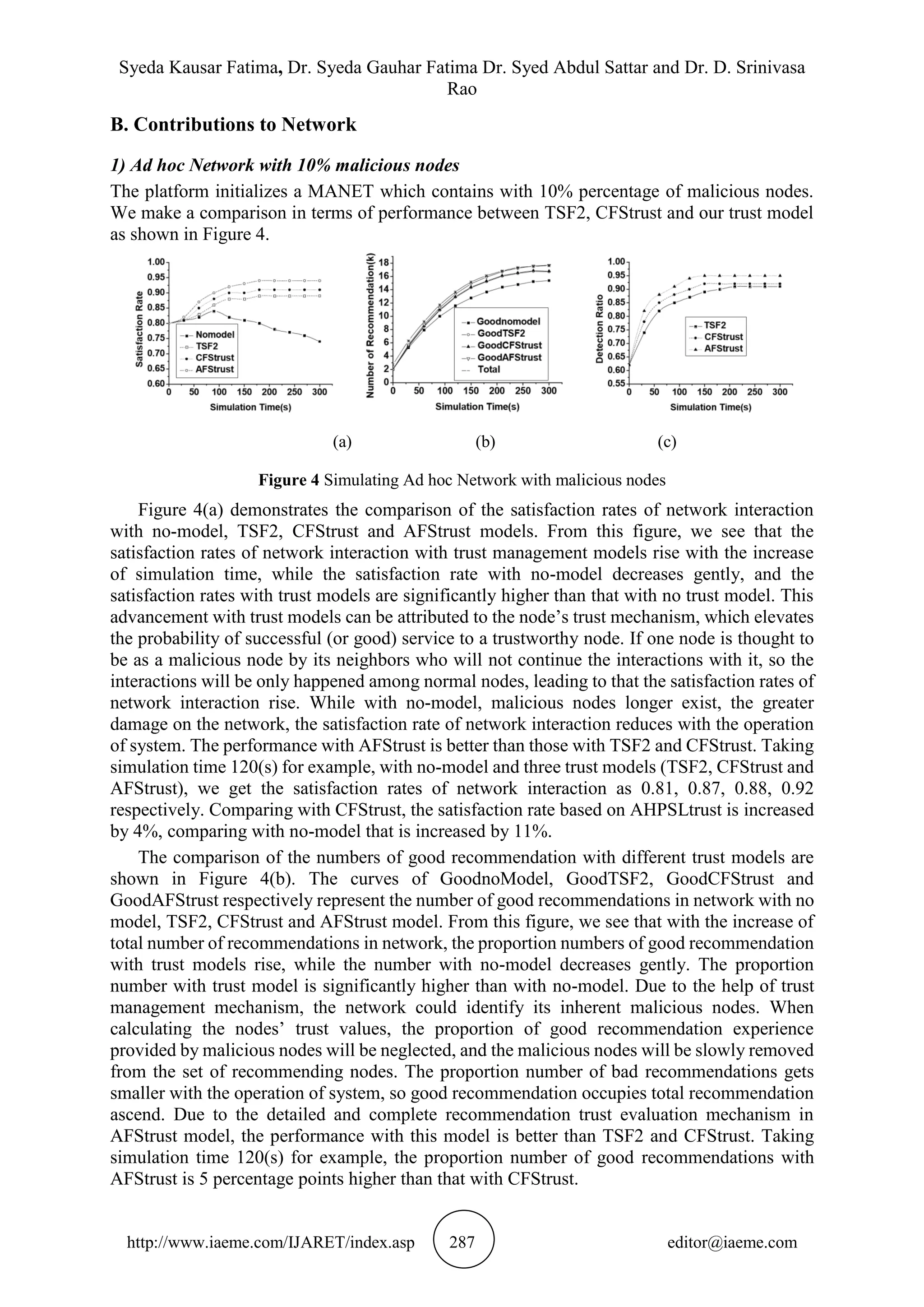 Syeda Kausar Fatima, Dr. Syeda Gauhar Fatima Dr. Syed Abdul Sattar and Dr. D. Srinivasa
Rao
http://www.iaeme.com/IJARET/index.asp 287 editor@iaeme.com
B. Contributions to Network
1) Ad hoc Network with 10% malicious nodes
The platform initializes a MANET which contains with 10% percentage of malicious nodes.
We make a comparison in terms of performance between TSF2, CFStrust and our trust model
as shown in Figure 4.
(a) (b) (c)
Figure 4 Simulating Ad hoc Network with malicious nodes
Figure 4(a) demonstrates the comparison of the satisfaction rates of network interaction
with no-model, TSF2, CFStrust and AFStrust models. From this figure, we see that the
satisfaction rates of network interaction with trust management models rise with the increase
of simulation time, while the satisfaction rate with no-model decreases gently, and the
satisfaction rates with trust models are significantly higher than that with no trust model. This
advancement with trust models can be attributed to the node’s trust mechanism, which elevates
the probability of successful (or good) service to a trustworthy node. If one node is thought to
be as a malicious node by its neighbors who will not continue the interactions with it, so the
interactions will be only happened among normal nodes, leading to that the satisfaction rates of
network interaction rise. While with no-model, malicious nodes longer exist, the greater
damage on the network, the satisfaction rate of network interaction reduces with the operation
of system. The performance with AFStrust is better than those with TSF2 and CFStrust. Taking
simulation time 120(s) for example, with no-model and three trust models (TSF2, CFStrust and
AFStrust), we get the satisfaction rates of network interaction as 0.81, 0.87, 0.88, 0.92
respectively. Comparing with CFStrust, the satisfaction rate based on AHPSLtrust is increased
by 4%, comparing with no-model that is increased by 11%.
The comparison of the numbers of good recommendation with different trust models are
shown in Figure 4(b). The curves of GoodnoModel, GoodTSF2, GoodCFStrust and
GoodAFStrust respectively represent the number of good recommendations in network with no
model, TSF2, CFStrust and AFStrust model. From this figure, we see that with the increase of
total number of recommendations in network, the proportion numbers of good recommendation
with trust models rise, while the number with no-model decreases gently. The proportion
number with trust model is significantly higher than with no-model. Due to the help of trust
management mechanism, the network could identify its inherent malicious nodes. When
calculating the nodes’ trust values, the proportion of good recommendation experience
provided by malicious nodes will be neglected, and the malicious nodes will be slowly removed
from the set of recommending nodes. The proportion number of bad recommendations gets
smaller with the operation of system, so good recommendation occupies total recommendation
ascend. Due to the detailed and complete recommendation trust evaluation mechanism in
AFStrust model, the performance with this model is better than TSF2 and CFStrust. Taking
simulation time 120(s) for example, the proportion number of good recommendations with
AFStrust is 5 percentage points higher than that with CFStrust.
 