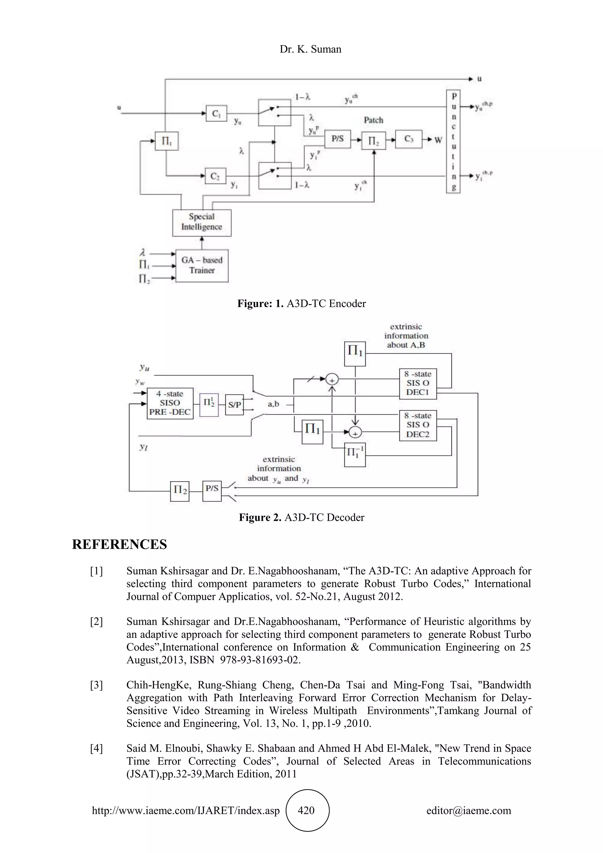 Dr. K. Suman http://www.iaeme.com/IJARET/index.asp 420 editor@iaeme.com Figure: 1. A3D-TC Encoder Figure 2. A3D-TC Decoder REFERENCES [1] Suman Kshirsagar and Dr. E.Nagabhooshanam, “The A3D-TC: An adaptive Approach for selecting third component parameters to generate Robust Turbo Codes,” International Journal of Compuer Applicatios, vol. 52-No.21, August 2012. [2] Suman Kshirsagar and Dr.E.Nagabhooshanam, “Performance of Heuristic algorithms by an adaptive approach for selecting third component parameters to generate Robust Turbo Codes”,International conference on Information & Communication Engineering on 25 August,2013, ISBN 978-93-81693-02. [3] Chih-HengKe, Rung-Shiang Cheng, Chen-Da Tsai and Ming-Fong Tsai, "Bandwidth Aggregation with Path Interleaving Forward Error Correction Mechanism for Delay- Sensitive Video Streaming in Wireless Multipath Environments”,Tamkang Journal of Science and Engineering, Vol. 13, No. 1, pp.1-9 ,2010. [4] Said M. Elnoubi, Shawky E. Shabaan and Ahmed H Abd El-Malek, "New Trend in Space Time Error Correcting Codes”, Journal of Selected Areas in Telecommunications (JSAT),pp.32-39,March Edition, 2011 