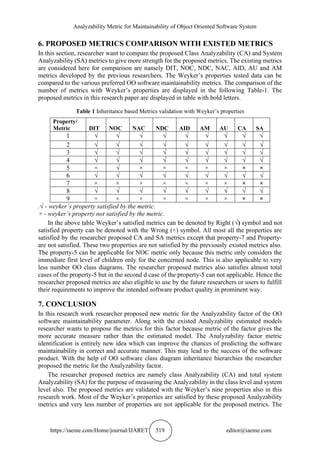 ANALYZABILITY METRIC FOR MAINTAINABILITY OF OBJECT ORIENTED SOFTWARE ...
