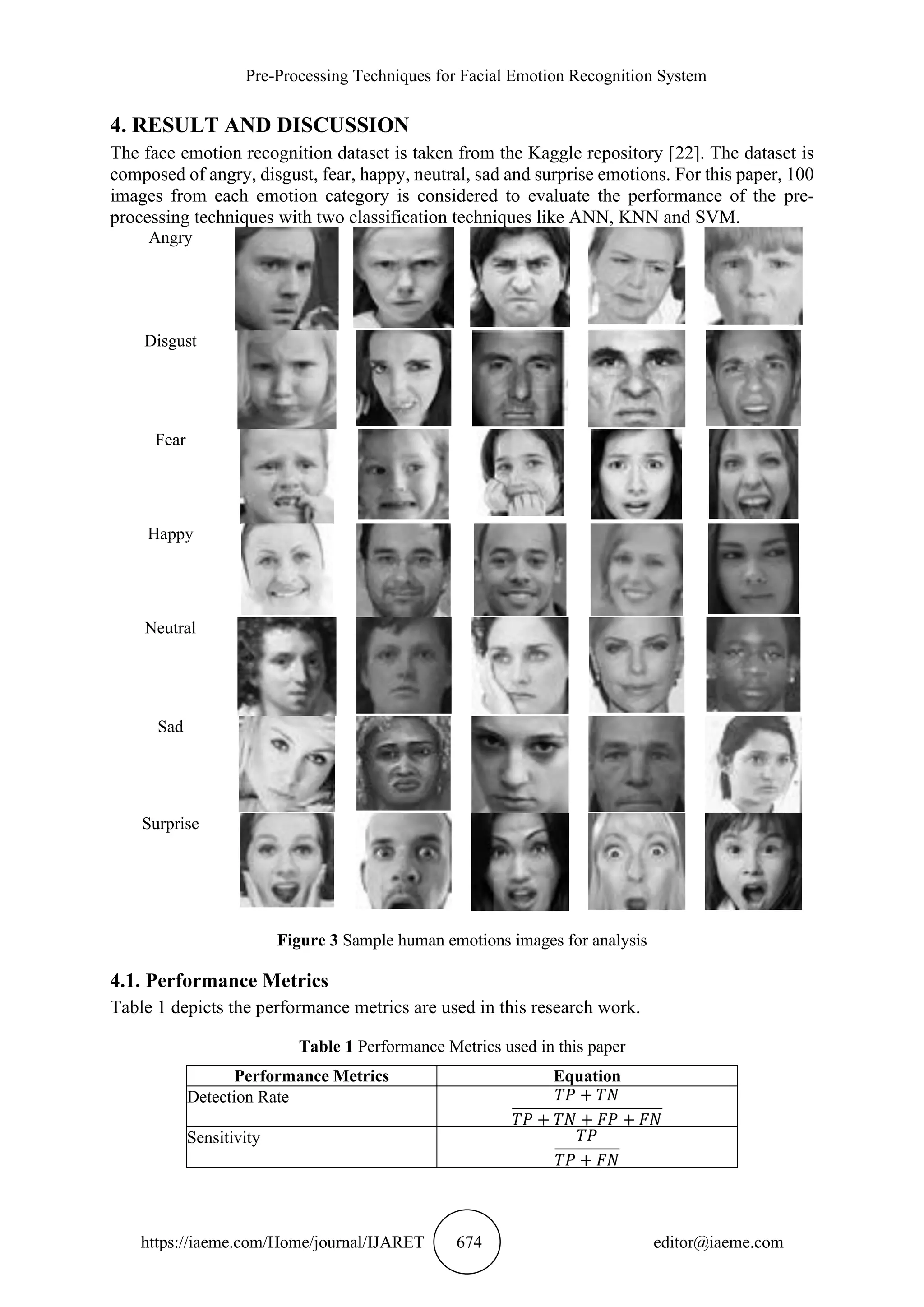 Pre-Processing Techniques for Facial Emotion Recognition System
https://iaeme.com/Home/journal/IJARET 674 editor@iaeme.com
4. RESULT AND DISCUSSION
The face emotion recognition dataset is taken from the Kaggle repository [22]. The dataset is
composed of angry, disgust, fear, happy, neutral, sad and surprise emotions. For this paper, 100
images from each emotion category is considered to evaluate the performance of the pre-
processing techniques with two classification techniques like ANN, KNN and SVM.
Angry
Disgust
Fear
Happy
Neutral
Sad
Surprise
Figure 3 Sample human emotions images for analysis
4.1. Performance Metrics
Table 1 depicts the performance metrics are used in this research work.
Table 1 Performance Metrics used in this paper
Performance Metrics Equation
Detection Rate 𝑇𝑃 + 𝑇𝑁
𝑇𝑃 + 𝑇𝑁 + 𝐹𝑃 + 𝐹𝑁
Sensitivity 𝑇𝑃
𝑇𝑃 + 𝐹𝑁
 