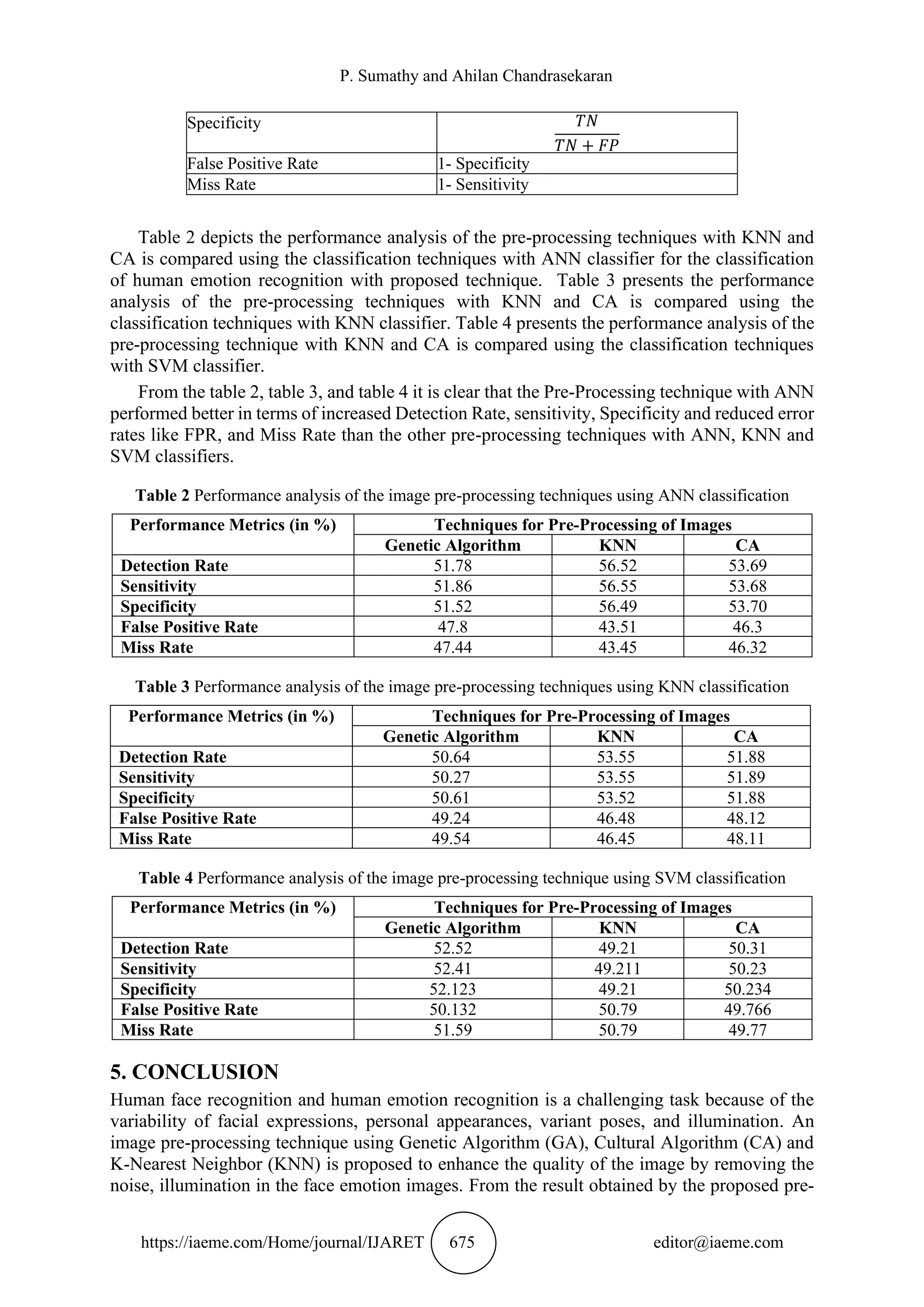 P. Sumathy and Ahilan Chandrasekaran
https://iaeme.com/Home/journal/IJARET 675 editor@iaeme.com
Specificity 𝑇𝑁
𝑇𝑁 + 𝐹𝑃
False Positive Rate 1- Specificity
Miss Rate 1- Sensitivity
Table 2 depicts the performance analysis of the pre-processing techniques with KNN and
CA is compared using the classification techniques with ANN classifier for the classification
of human emotion recognition with proposed technique. Table 3 presents the performance
analysis of the pre-processing techniques with KNN and CA is compared using the
classification techniques with KNN classifier. Table 4 presents the performance analysis of the
pre-processing technique with KNN and CA is compared using the classification techniques
with SVM classifier.
From the table 2, table 3, and table 4 it is clear that the Pre-Processing technique with ANN
performed better in terms of increased Detection Rate, sensitivity, Specificity and reduced error
rates like FPR, and Miss Rate than the other pre-processing techniques with ANN, KNN and
SVM classifiers.
Table 2 Performance analysis of the image pre-processing techniques using ANN classification
Performance Metrics (in %) Techniques for Pre-Processing of Images
Genetic Algorithm KNN CA
Detection Rate 51.78 56.52 53.69
Sensitivity 51.86 56.55 53.68
Specificity 51.52 56.49 53.70
False Positive Rate 47.8 43.51 46.3
Miss Rate 47.44 43.45 46.32
Table 3 Performance analysis of the image pre-processing techniques using KNN classification
Performance Metrics (in %) Techniques for Pre-Processing of Images
Genetic Algorithm KNN CA
Detection Rate 50.64 53.55 51.88
Sensitivity 50.27 53.55 51.89
Specificity 50.61 53.52 51.88
False Positive Rate 49.24 46.48 48.12
Miss Rate 49.54 46.45 48.11
Table 4 Performance analysis of the image pre-processing technique using SVM classification
Performance Metrics (in %) Techniques for Pre-Processing of Images
Genetic Algorithm KNN CA
Detection Rate 52.52 49.21 50.31
Sensitivity 52.41 49.211 50.23
Specificity 52.123 49.21 50.234
False Positive Rate 50.132 50.79 49.766
Miss Rate 51.59 50.79 49.77
5. CONCLUSION
Human face recognition and human emotion recognition is a challenging task because of the
variability of facial expressions, personal appearances, variant poses, and illumination. An
image pre-processing technique using Genetic Algorithm (GA), Cultural Algorithm (CA) and
K-Nearest Neighbor (KNN) is proposed to enhance the quality of the image by removing the
noise, illumination in the face emotion images. From the result obtained by the proposed pre-
 