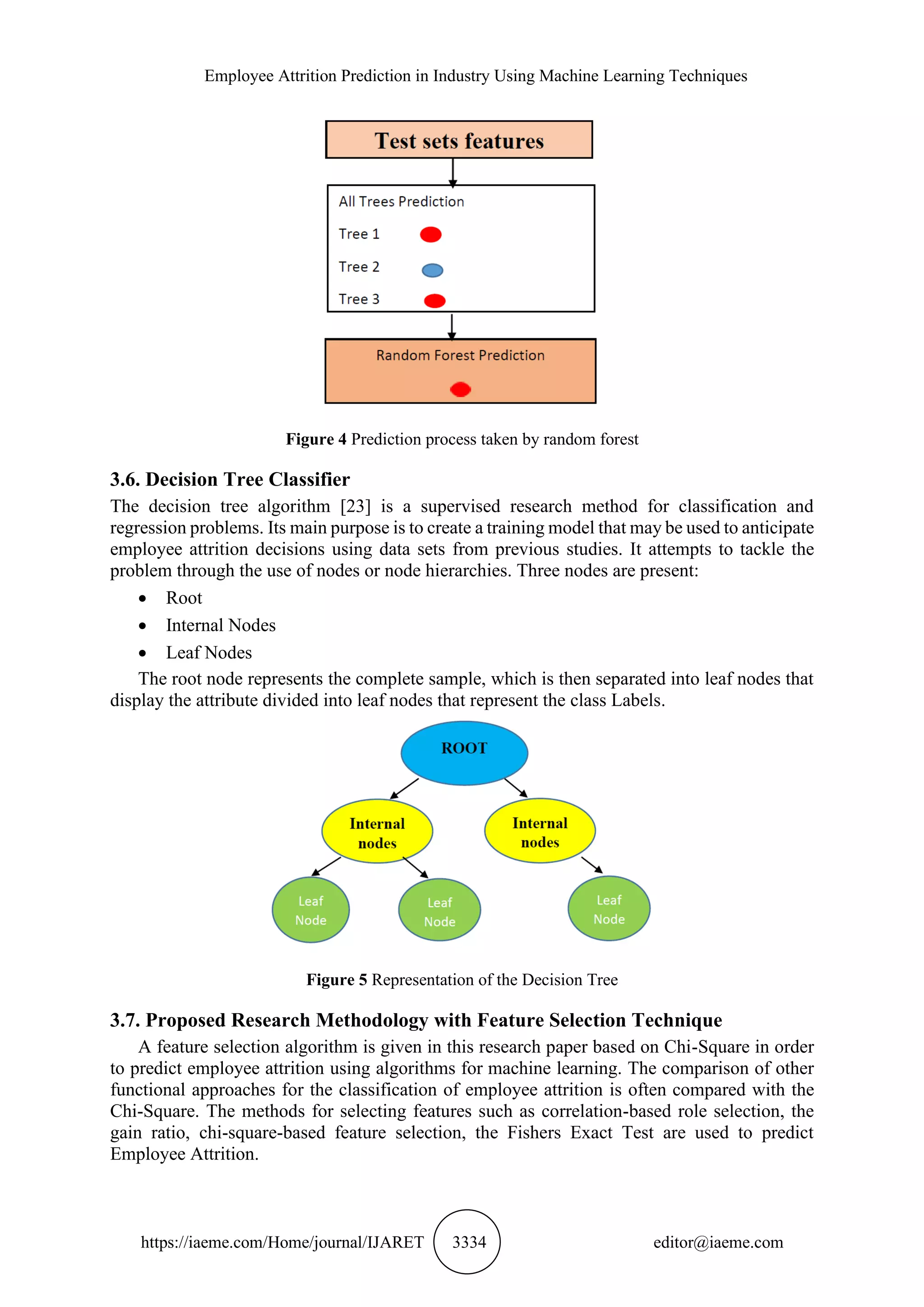 Employee Attrition Prediction in Industry Using Machine Learning Techniques
https://iaeme.com/Home/journal/IJARET 3334 editor@iaeme.com
Figure 4 Prediction process taken by random forest
3.6. Decision Tree Classifier
The decision tree algorithm [23] is a supervised research method for classification and
regression problems. Its main purpose is to create a training model that may be used to anticipate
employee attrition decisions using data sets from previous studies. It attempts to tackle the
problem through the use of nodes or node hierarchies. Three nodes are present:
• Root
• Internal Nodes
• Leaf Nodes
The root node represents the complete sample, which is then separated into leaf nodes that
display the attribute divided into leaf nodes that represent the class Labels.
Figure 5 Representation of the Decision Tree
3.7. Proposed Research Methodology with Feature Selection Technique
A feature selection algorithm is given in this research paper based on Chi-Square in order
to predict employee attrition using algorithms for machine learning. The comparison of other
functional approaches for the classification of employee attrition is often compared with the
Chi-Square. The methods for selecting features such as correlation-based role selection, the
gain ratio, chi-square-based feature selection, the Fishers Exact Test are used to predict
Employee Attrition.
 