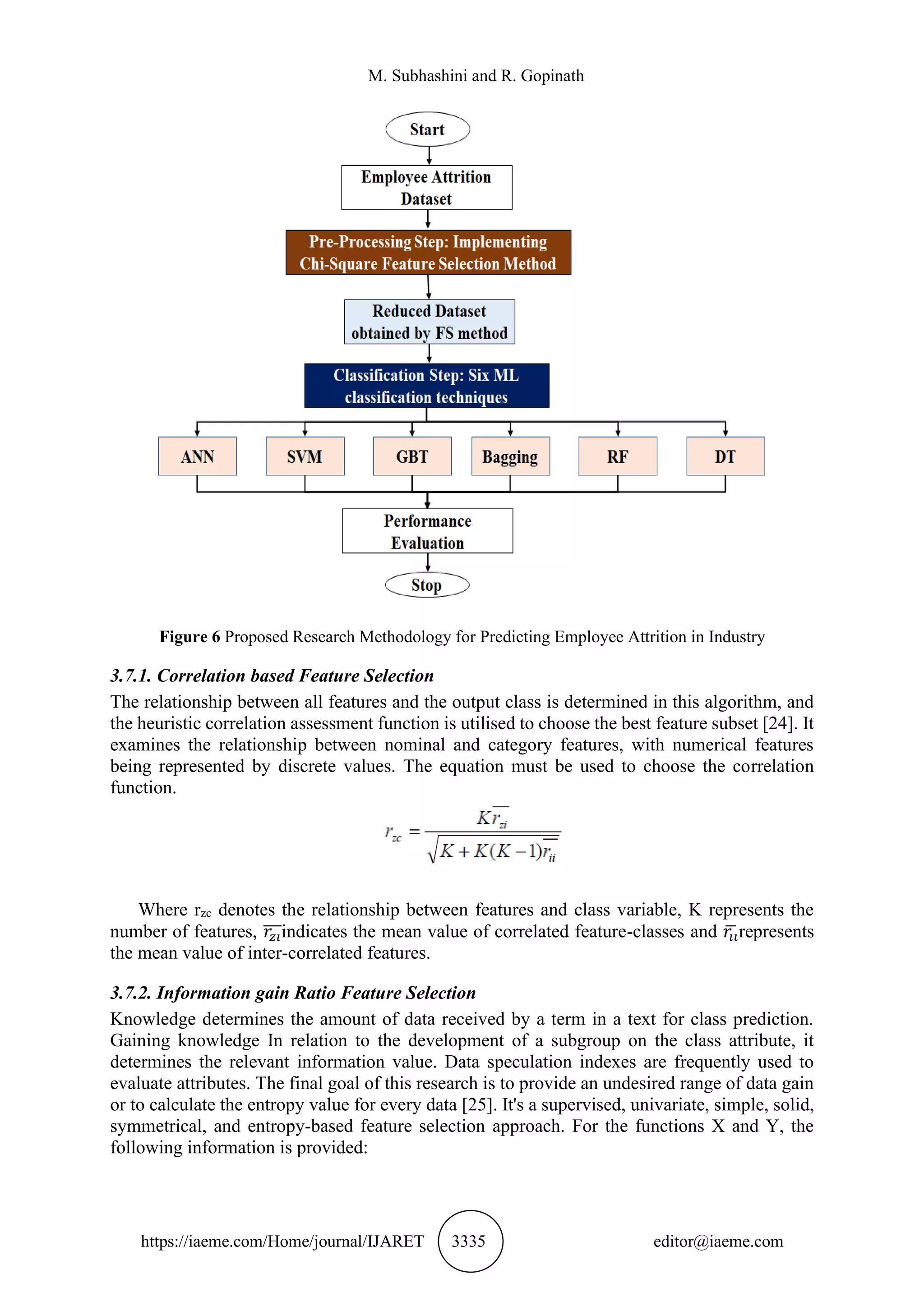 M. Subhashini and R. Gopinath
https://iaeme.com/Home/journal/IJARET 3335 editor@iaeme.com
Figure 6 Proposed Research Methodology for Predicting Employee Attrition in Industry
3.7.1. Correlation based Feature Selection
The relationship between all features and the output class is determined in this algorithm, and
the heuristic correlation assessment function is utilised to choose the best feature subset [24]. It
examines the relationship between nominal and category features, with numerical features
being represented by discrete values. The equation must be used to choose the correlation
function.
Where rzc denotes the relationship between features and class variable, K represents the
number of features, 𝑟𝑧𝑖
̅̅̅indicates the mean value of correlated feature-classes and 𝑟𝑖𝑖
̅represents
the mean value of inter-correlated features.
3.7.2. Information gain Ratio Feature Selection
Knowledge determines the amount of data received by a term in a text for class prediction.
Gaining knowledge In relation to the development of a subgroup on the class attribute, it
determines the relevant information value. Data speculation indexes are frequently used to
evaluate attributes. The final goal of this research is to provide an undesired range of data gain
or to calculate the entropy value for every data [25]. It's a supervised, univariate, simple, solid,
symmetrical, and entropy-based feature selection approach. For the functions X and Y, the
following information is provided:
 