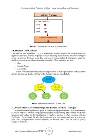 EMPLOYEE ATTRITION PREDICTION IN INDUSTRY USING MACHINE LEARNING ...