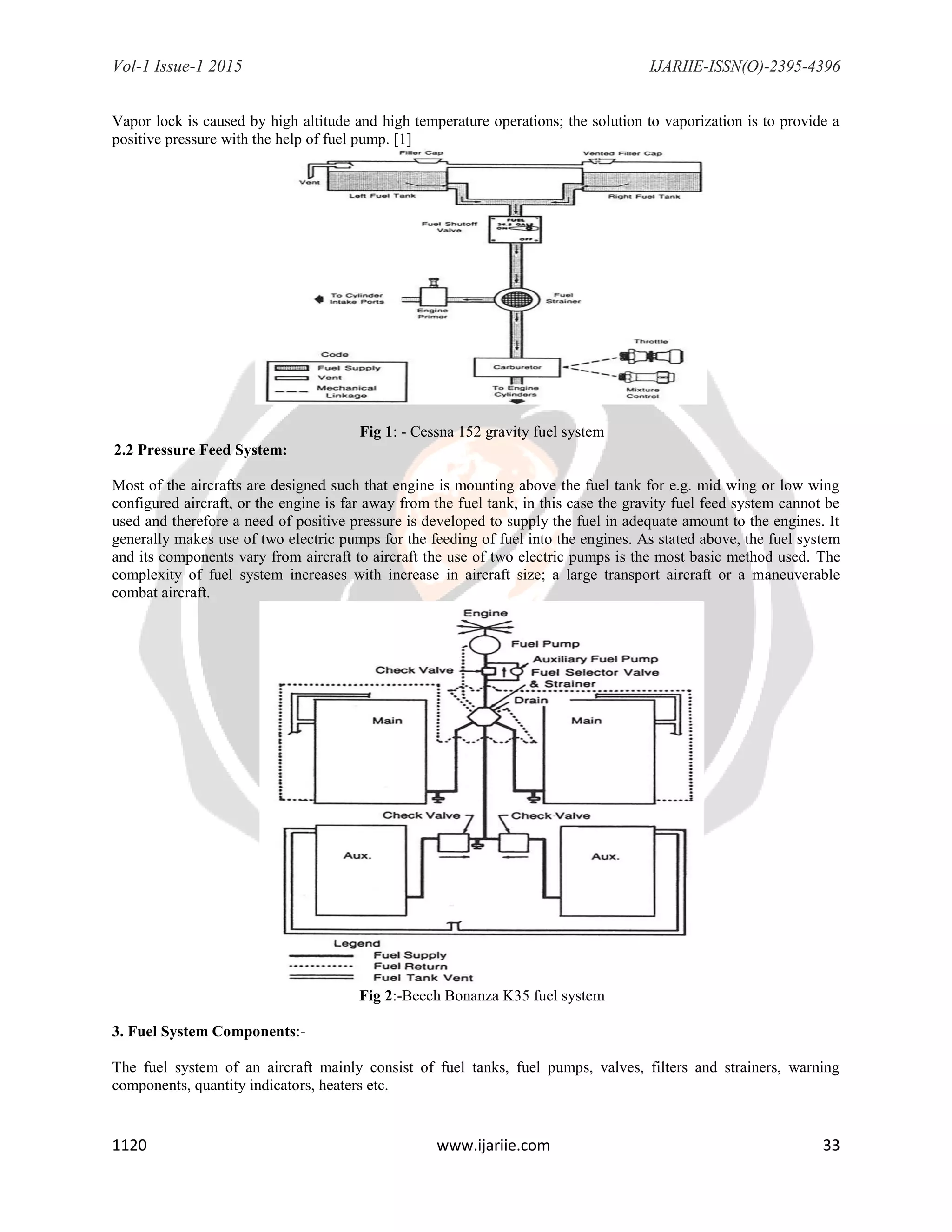 Fuel Issuing Method Review of Aircraft Fuel System | PDF