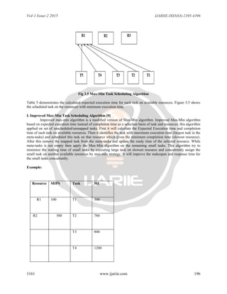 Vol-1 Issue-2 2015 IJARIIE-ISSN(O)-2395-4396
1161 www.ijariie.com 196
Fig 3.5 Max-Min Task Scheduling Algorithm
Table 5 demonstrates the calculated expected execution time for each task on available resources. Figure 3.5 shows
the scheduled task on the resources with minimum execution time.
I. Improved Max-Min Task Scheduling Algorithm [9]
Improved max-min algorithm is a modified version of Max-Min algorithm. Improved Max-Min algorithm
based on expected execution time instead of completion time as a selection basis of task and resources. this algorithm
applied on set of unscheduled/unmapped tasks. First it will calculate the Expected Execution time and completion
time of each task on available resources. Then it identifies the task with maximum execution time (largest task in the
meta-tasks) and scheduled this task on that resource which gives the minimum completion time (slowest resource).
After this remove the mapped task from the meta-tasks and update the ready time of the selected resource. While
meta-tasks is not empty then apply the Max-Min algorithm on the remaining small tasks. This algorithm try to
minimize the waiting time of small tasks by executing large task on slowest resource and concurrently assign the
small task on another available resources by max-min strategy. It will improve the makespan and response time for
the small tasks concurrently.
Example:
Resource MIPS Task MI
R1 100 T1 500
R2 300 T2 780
T3 800
T4 1200
 