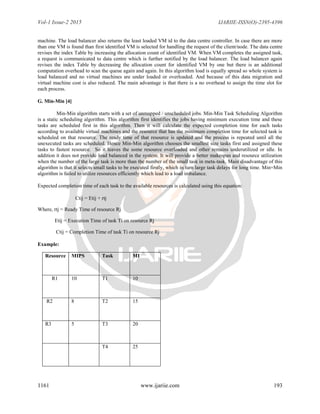 Vol-1 Issue-2 2015 IJARIIE-ISSN(O)-2395-4396
1161 www.ijariie.com 193
machine. The load balancer also returns the least loaded VM id to the data centre controller. In case there are more
than one VM is found than first identified VM is selected for handling the request of the client/node. The data centre
revises the index Table by increasing the allocation count of identified VM. When VM completes the assigned task,
a request is communicated to data centre which is further notified by the load balancer. The load balancer again
revises the index Table by decreasing the allocation count for identified VM by one but there is an additional
computation overhead to scan the queue again and again. In this algorithm load is equally spread so whole system is
load balanced and no virtual machines are under loaded or overloaded. And because of this data migration and
virtual machine cost is also reduced. The main advantage is that there is a no overhead to assign the time slot for
each process.
G. Min-Min [4]
Min-Min algorithm starts with a set of unmapped / unscheduled jobs. Min-Min Task Scheduling Algorithm
is a static scheduling algorithm. This algorithm first identifies the jobs having minimum execution time and these
tasks are scheduled first in this algorithm. Then it will calculate the expected completion time for each tasks
according to available virtual machines and the resource that has the minimum completion time for selected task is
scheduled on that resource. The ready time of that resource is updated and the process is repeated until all the
unexecuted tasks are scheduled. Hence Min-Min algorithm chooses the smallest size tasks first and assigned these
tasks to fastest resource. So it leaves the some resource overloaded and other remains underutilized or idle. In
addition it does not provide load balanced in the system. It will provide a better makespan and resource utilization
when the number of the large task is more than the number of the small task in meta-task. Main disadvantage of this
algorithm is that it selects small tasks to be executed firstly, which in turn large task delays for long time. Min=Min
algorithm is failed to utilize resources efficiently which lead to a load imbalance.
Expected completion time of each task to the available resources is calculated using this equation:
Ctij = Etij + rtj
Where, rtj = Ready Time of resource Rj
Etij = Execution Time of task Ti on resource Rj
Ctij = Completion Time of task Ti on resource Rj
Example:
Resource MIPS Task MI
R1 10 T1 10
R2 8 T2 15
R3 5 T3 20
T4 25
 