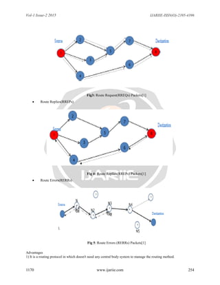 Vol-1 Issue-2 2015 IJARIIE-ISSN(O)-2395-4396
1170 www.ijariie.com 254
Fig3: Route Request(RREQs) Packets[1]
 Route Replies(RREPs)
Fig 4: Route Replies(RREPs) Packets[1]
 Route Errors(RERRs)
Fig 5: Route Errors (RERRs) Packets[1]
Advantages
1) It is a routing protocol in which doesn't need any central body system to manage the routing method.
 