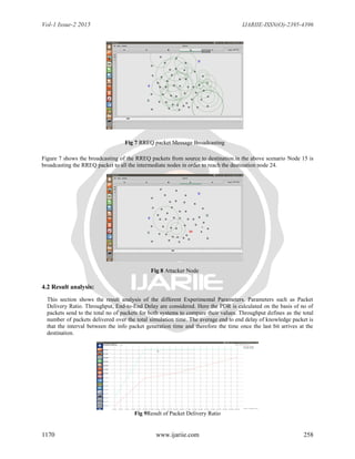 Vol-1 Issue-2 2015 IJARIIE-ISSN(O)-2395-4396
1170 www.ijariie.com 258
Fig 7 RREQ packet Message Broadcasting
Figure 7 shows the broadcasting of the RREQ packets from source to destination.in the above scenario Node 15 is
broadcasting the RREQ packet to all the intermediate nodes in order to reach the destination node 24.
Fig 8 Attacker Node
4.2 Result analysis:
This section shows the result analysis of the different Experimental Parameters. Parameters such as Packet
Delivery Ratio. Throughput, End-to-End Delay are considered. Here the PDR is calculated on the basis of no of
packets send to the total no of packets for both systems to compare their values. Throughput defines as the total
number of packets delivered over the total simulation time. The average end to end delay of knowledge packet is
that the interval between the info packet generation time and therefore the time once the last bit arrives at the
destination.
Fig 9Result of Packet Delivery Ratio
 