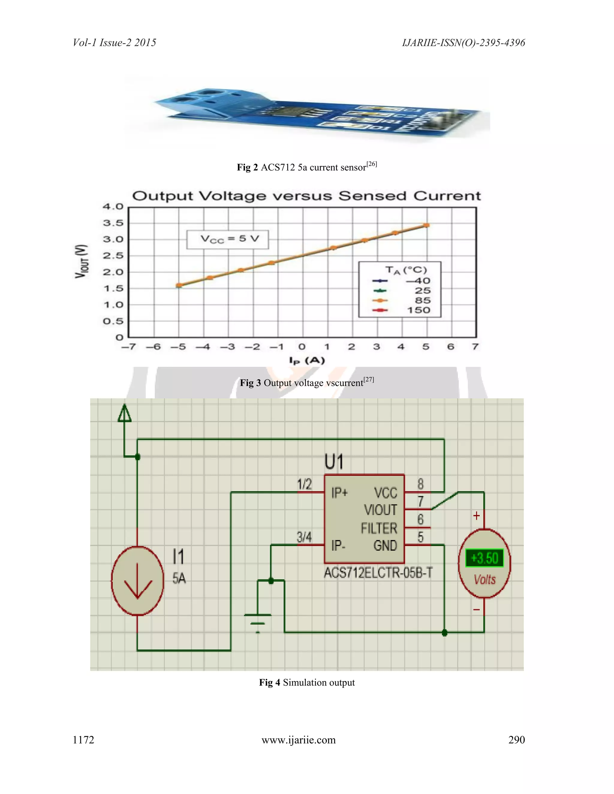 Vol-1 Issue-2 2015 IJARIIE-ISSN(O)-2395-4396
1172 www.ijariie.com 290
Fig 2 ACS712 5a current sensor[26]
Fig 3 Output voltage vscurrent[27]
Fig 4 Simulation output
 